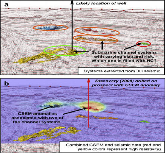 prospect of de-risking